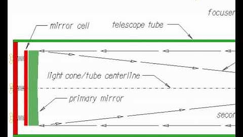 Collimation - Tune up your Light Bucket! Part - 1 (of 2)