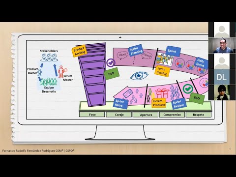 Scrum y sus Beneficios