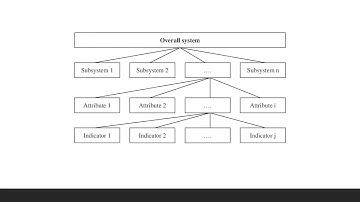 System Decomposition