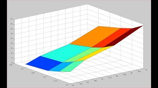 How to plot a surface in Matlab, 28/8/2022
