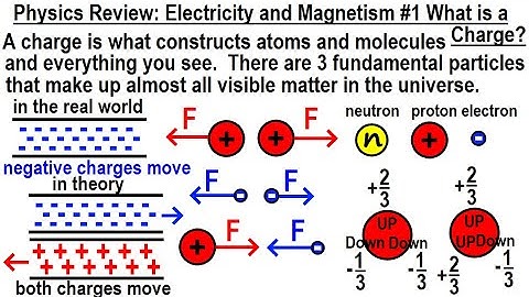 Physics Review: E&M #1 What is a Charge?