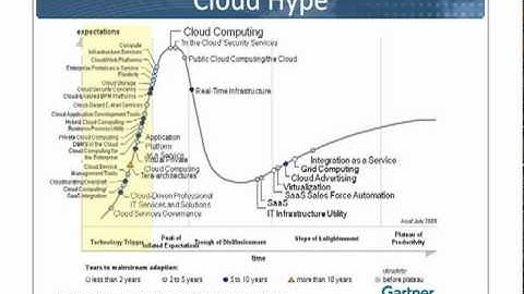 03 - Cloud Computing - Hype - OMNIPOTECH