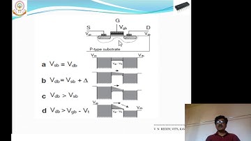 LPVLSI UNIT I 4 Structure of MOS Transistor