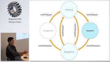 Swift Workshop - Day 2 - iOS Dev Scout