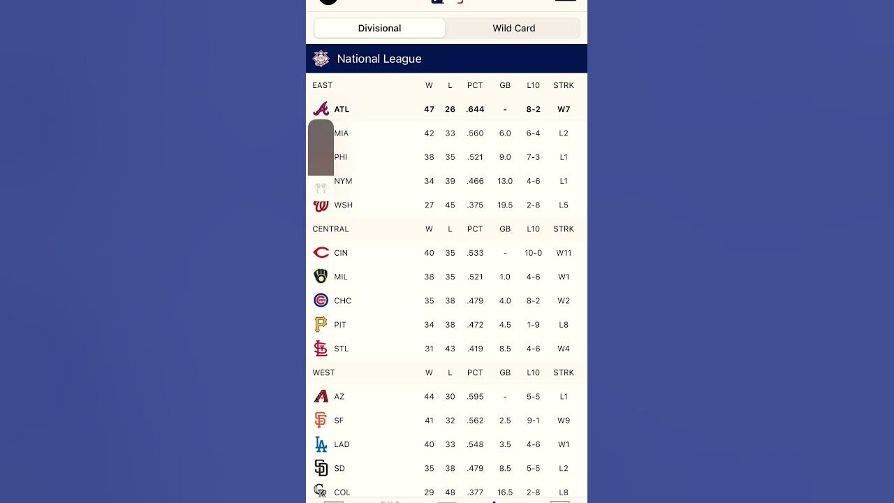 Thoughts on the National league standings mlbnationalleaguelike 