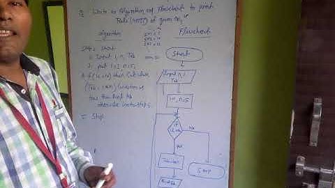 Table print - Algorithm & flowchart examples