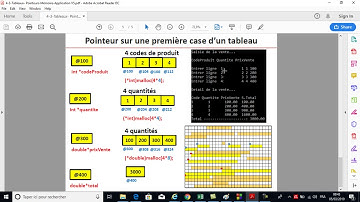 Programmation en C - les pointeurs - Gestion ventes -V5