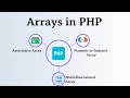Types of Array in PHP || Full explanation|| Coding with Prashant