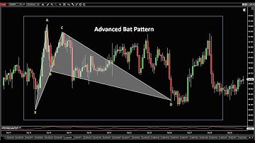 Bat Pattern, Forex Trading THIS WILL HELP YOU!!!! I WILL HELP YOU FOR FREE