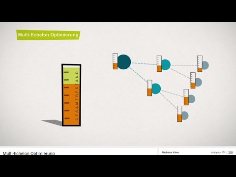 Multi-Echelon Optimierung