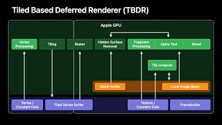 WWDC21: Create image processing apps powered by Apple silicon | Apple