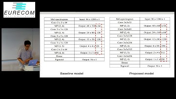 Emotion and Theme Recognition of Music Using Convolutional Neural Networks