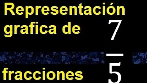 Como representar a fração 7 5?