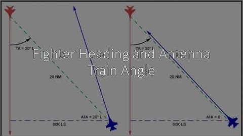 CVW-11 Tutorials: Fighter Heading and Antenna Train Angle