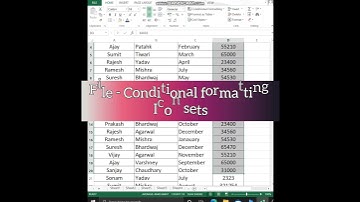 Excel Trick | Formatting Tips - Represent Your Data Graphically #shorts #excel #graph #tips