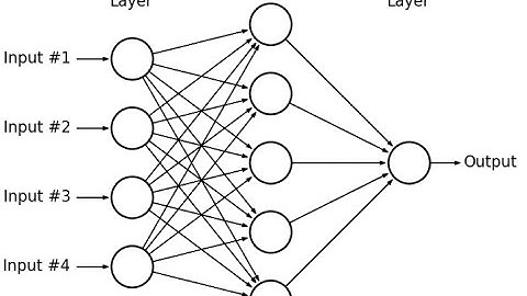 Binary Classification using Artificial Neural Network with Python | Ubaid Shah | HBIIT