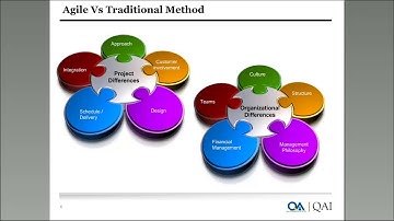 How Agile Testing differs from Traditional Testing 1 0