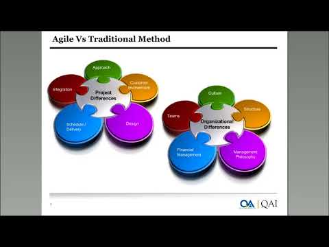 How Agile Testing