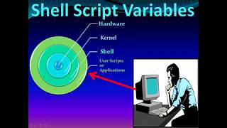 Shell script Tutorial Series - Variables - Part3