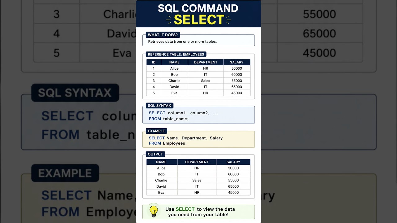 SQL SELECT Command Explained. #learnsql #sql #sqlserver #select 