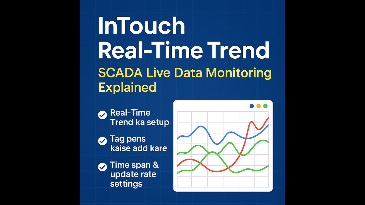 InTouch Real-Time Trend | SCADA Live Data Monitoring Explained - YouTube