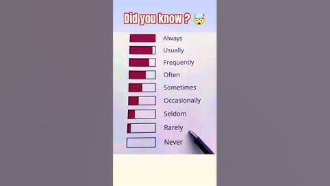 Adverb of Frequency ☝️ | #shorts #easy #english #adverb