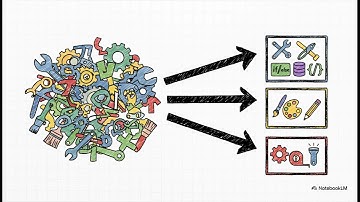 AI app builders ki raftaar "Pros and Cons" Control | Choose the right tool from prototype to production!