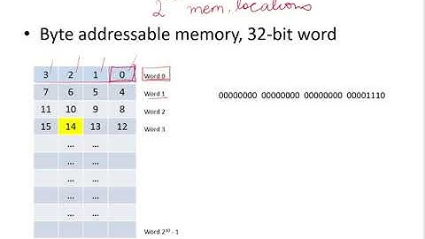 CO41 - Introduction to memory