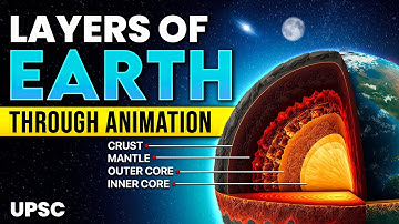 Structure Of The EARTH 🌍 Layers Of EARTH 🌎 Through Animation | OnlyIAS