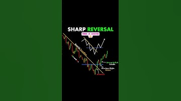 Sharp Reversal in the Market: What You Need to Know! #sharemarket #shorts #ytshorts #candlestick