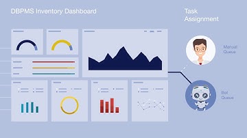 Dynamic Business Process Management System