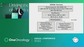 Early Stage Breast Cancer | 2022 OneOncology Conference