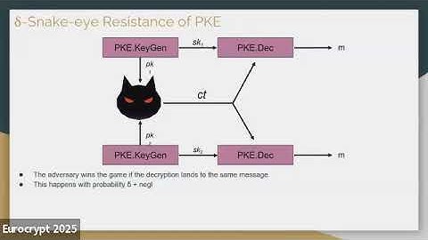 Private Information Retrieval (Eurocrypt 2025)