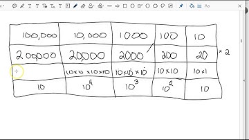5th Lesson 3, Module 1