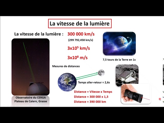 Comprendre : La vitesse de la lumière