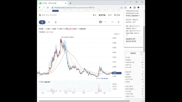 090150아이윈 주가 전망 및 차트 분석