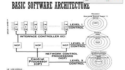 17EC654   Digital switching systems   module 4