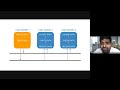 M2 L7 CAN features and protocol PART-2