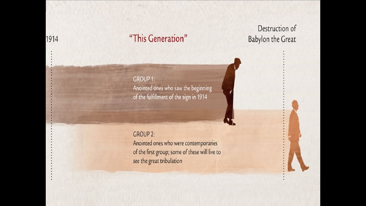 Former Jehovah's Witness 144 000 anointed, sealed question.