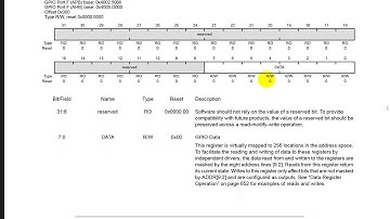 D6 0 GPIO register datasheet