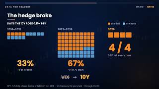 Details The 10-Year Is Above 5%. Stocks Don't Care. One Of Them Is Wrong. News