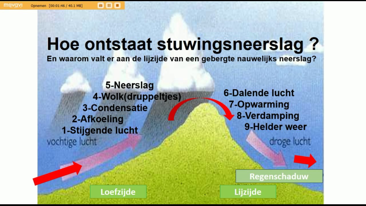 Neerslag YouTube Neerslag YouTube