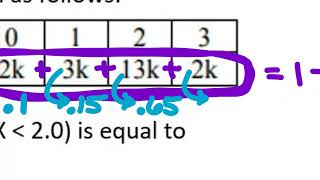AP Statistics Wednesday 11-13 (Period 6)Review for Chapter 6 Test (Day 2) Questions over test review