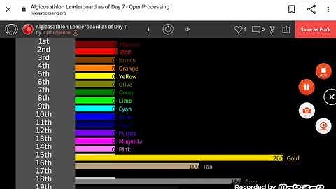 Algicosathlon leaderboard test