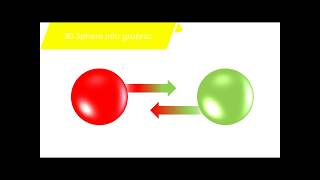 How to create 3D Exchange Sphere|powerpoint 2019|tutorial