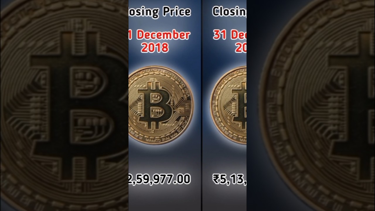 Year-End Bitcoin Price in India (2018-2021) | Historical BTC Value in INR -  YouTube