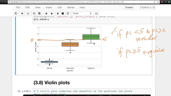 Python Data Visualization | Box plot with Whiskers | Seaborn