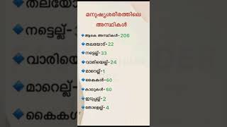 Kerala psc #psc #gk