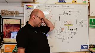 Boiler Operation Sequence Part 4: Gas Valve, Ignition & Flame Detection Explained.
