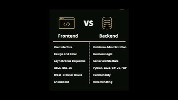 #developer #frontend #backend #shorts #subscribe
